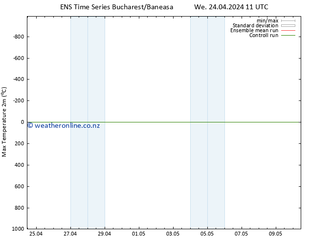 Temperature High (2m) GEFS TS We 24.04.2024 11 UTC