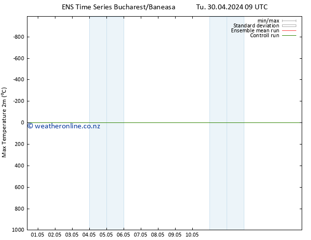 Temperature High (2m) GEFS TS Mo 06.05.2024 03 UTC