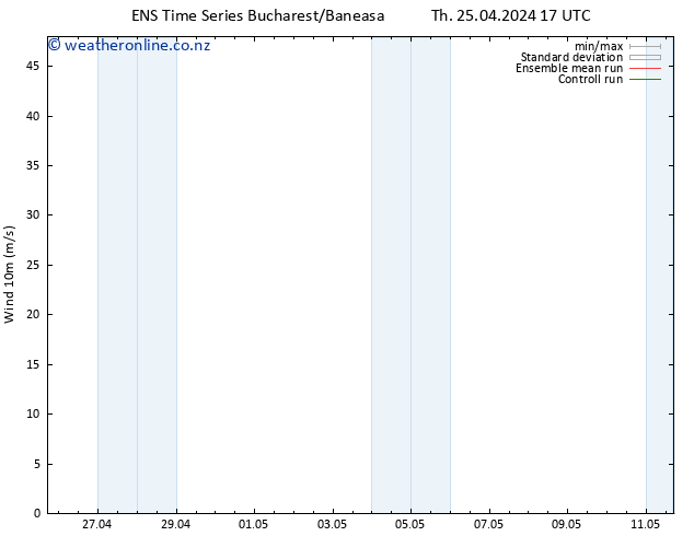 Surface wind GEFS TS Th 25.04.2024 23 UTC