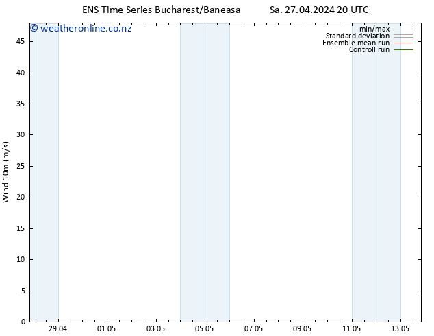 Surface wind GEFS TS Mo 29.04.2024 20 UTC