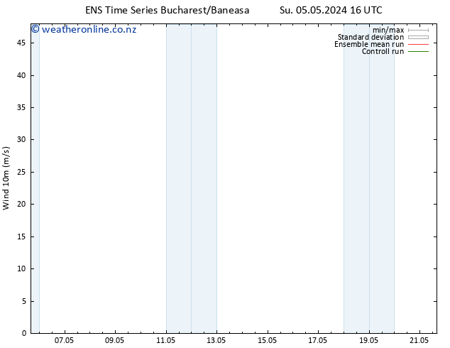 Surface wind GEFS TS Su 05.05.2024 22 UTC