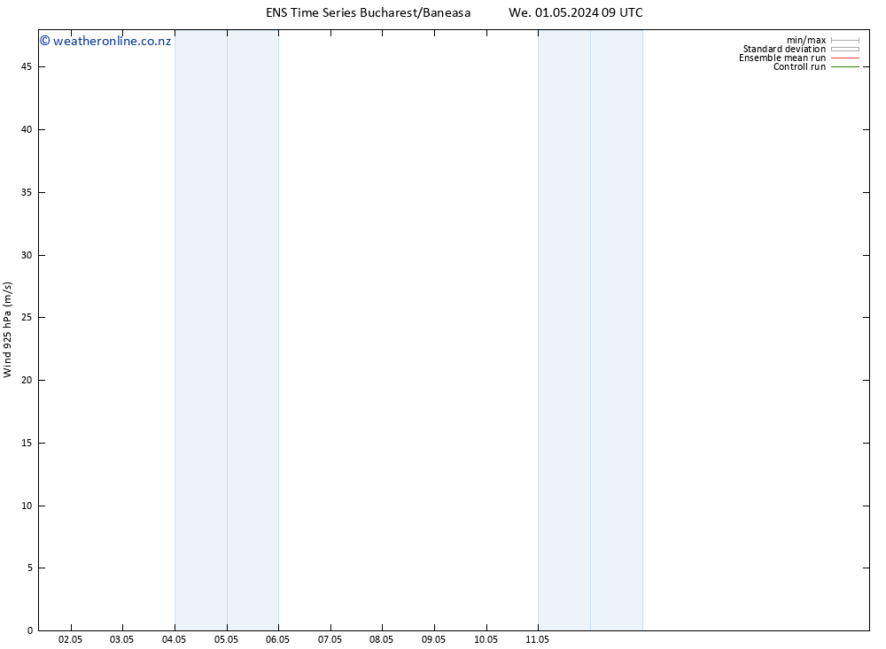 Wind 925 hPa GEFS TS We 01.05.2024 15 UTC