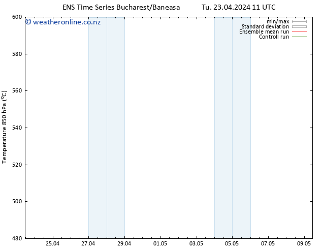 Height 500 hPa GEFS TS Tu 23.04.2024 23 UTC