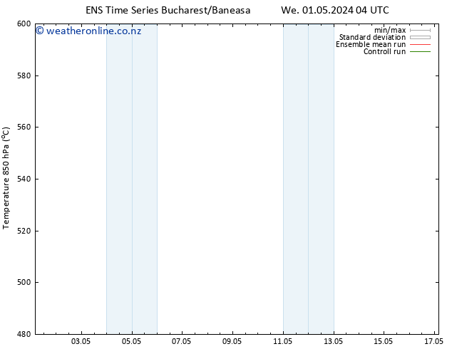 Height 500 hPa GEFS TS Fr 03.05.2024 16 UTC