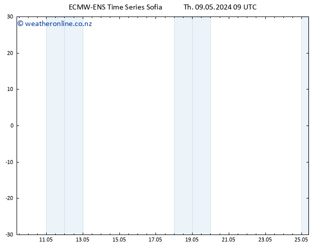 Height 500 hPa ALL TS Sa 25.05.2024 09 UTC