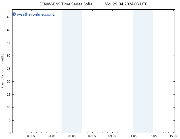 Precipitation ALL TS Th 09.05.2024 03 UTC