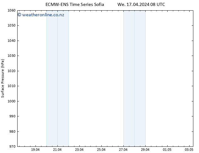 Surface pressure ALL TS Th 18.04.2024 08 UTC