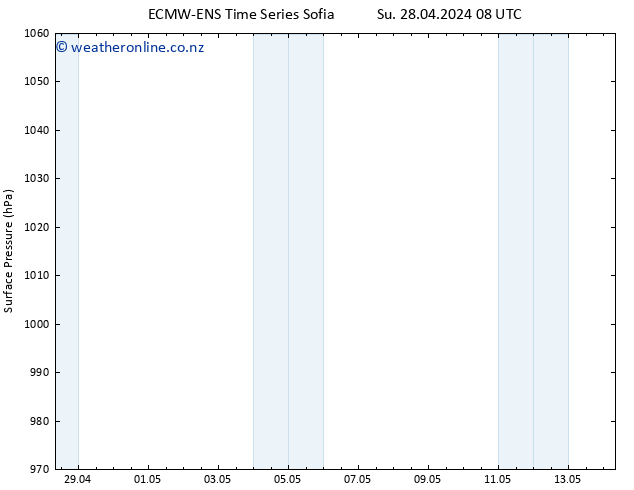 Surface pressure ALL TS Su 28.04.2024 14 UTC