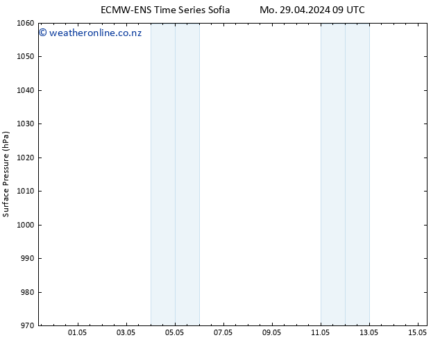 Surface pressure ALL TS We 01.05.2024 09 UTC