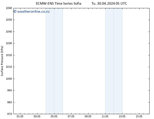 Surface pressure ALL TS We 01.05.2024 05 UTC