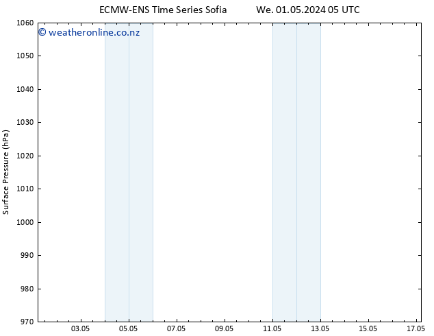 Surface pressure ALL TS We 01.05.2024 11 UTC