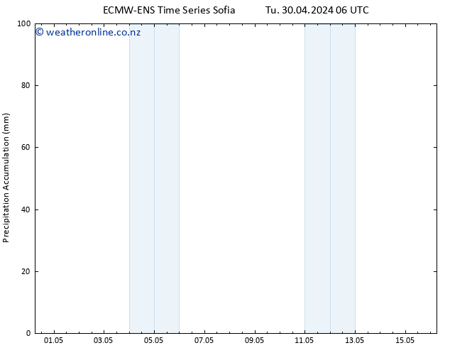 Precipitation accum. ALL TS We 01.05.2024 06 UTC