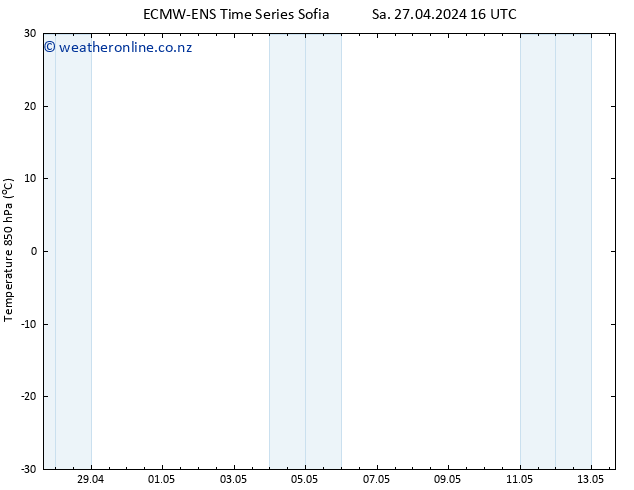 Temp. 850 hPa ALL TS Sa 27.04.2024 16 UTC