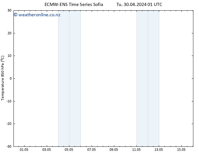 Temp. 850 hPa ALL TS We 01.05.2024 01 UTC