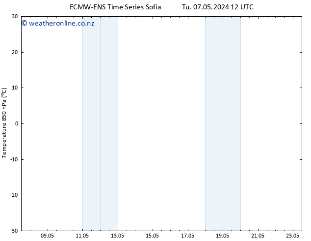 Temp. 850 hPa ALL TS Tu 07.05.2024 18 UTC