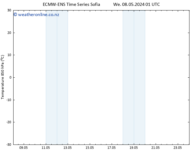Temp. 850 hPa ALL TS Th 09.05.2024 07 UTC