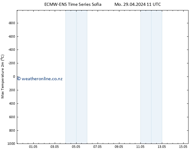 Temperature High (2m) ALL TS Th 02.05.2024 23 UTC