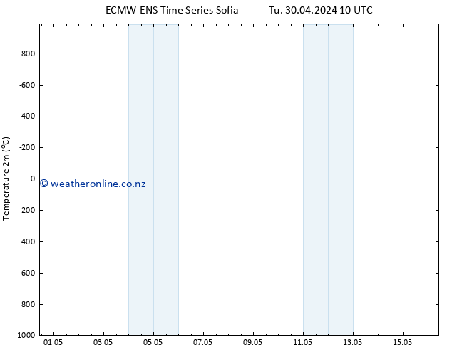 Temperature (2m) ALL TS Th 02.05.2024 10 UTC