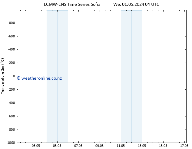 Temperature (2m) ALL TS We 01.05.2024 10 UTC