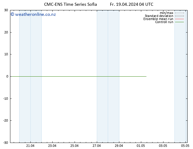 Height 500 hPa CMC TS Fr 19.04.2024 04 UTC