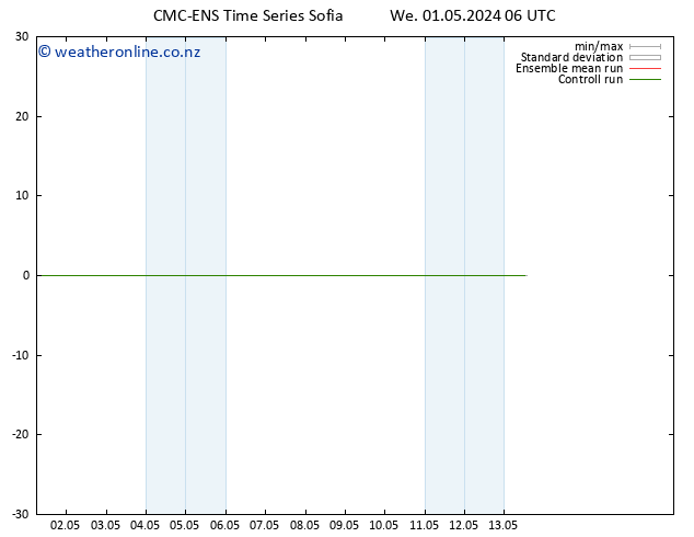 Temperature (2m) CMC TS We 01.05.2024 12 UTC