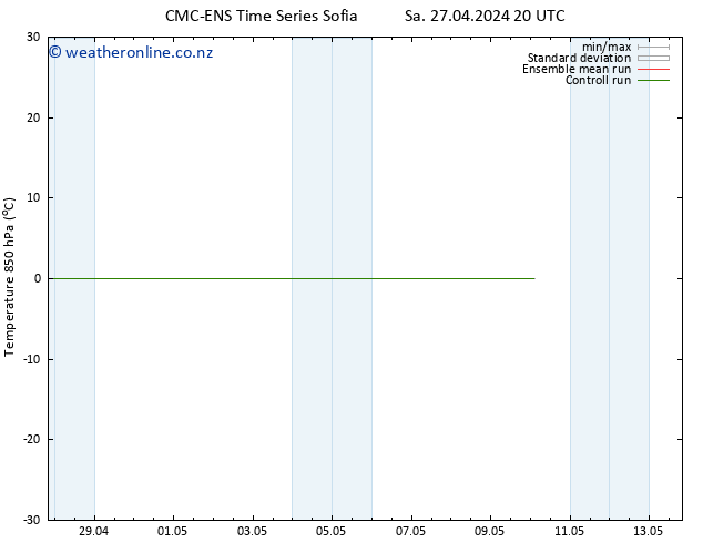 Temp. 850 hPa CMC TS Mo 29.04.2024 20 UTC