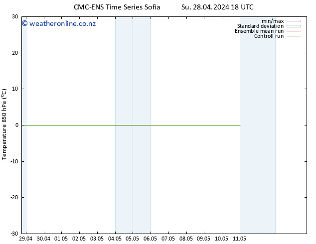 Temp. 850 hPa CMC TS Mo 29.04.2024 18 UTC