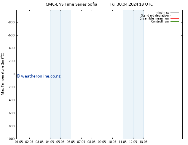 Temperature High (2m) CMC TS Th 02.05.2024 00 UTC