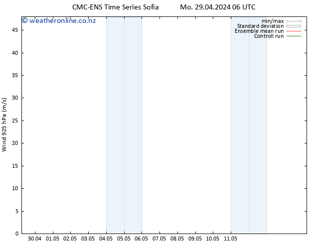 Wind 925 hPa CMC TS Th 09.05.2024 06 UTC