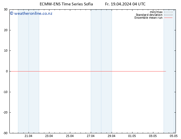 Temp. 850 hPa ECMWFTS Sa 20.04.2024 04 UTC