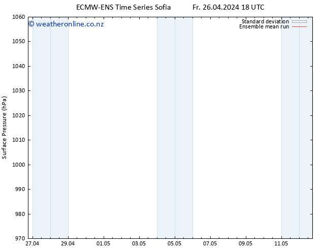 Surface pressure ECMWFTS Mo 06.05.2024 18 UTC