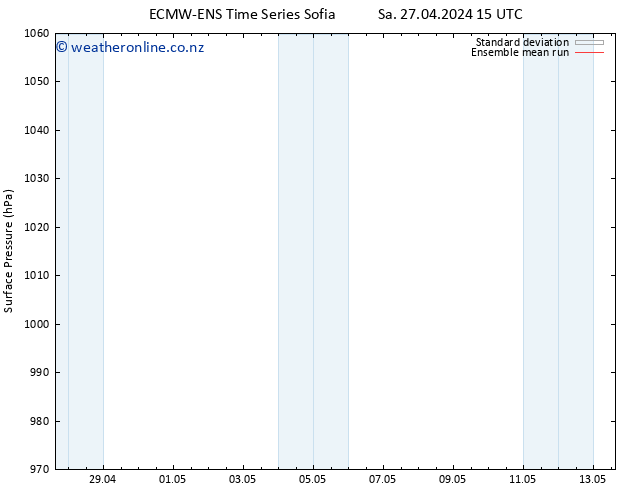 Surface pressure ECMWFTS Su 28.04.2024 15 UTC