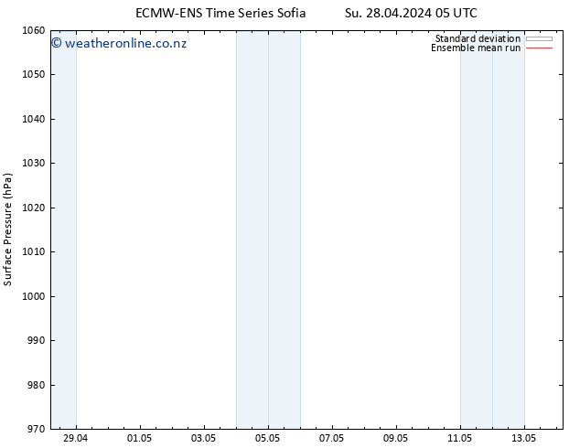 Surface pressure ECMWFTS Mo 29.04.2024 05 UTC