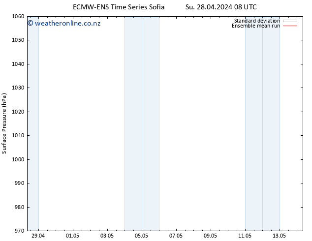 Surface pressure ECMWFTS Mo 29.04.2024 08 UTC