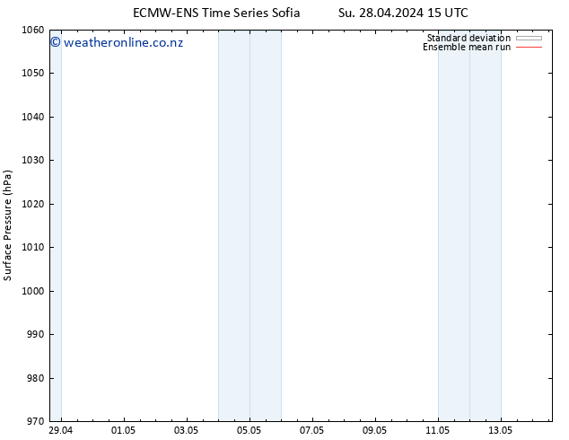 Surface pressure ECMWFTS Mo 29.04.2024 15 UTC