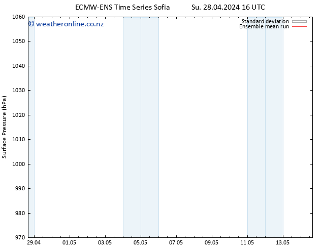 Surface pressure ECMWFTS Mo 29.04.2024 16 UTC