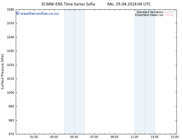 Surface pressure ECMWFTS Tu 30.04.2024 04 UTC