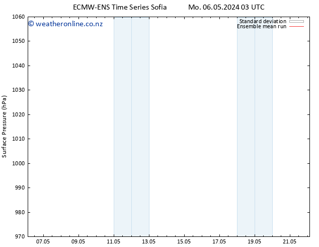 Surface pressure ECMWFTS Tu 07.05.2024 03 UTC