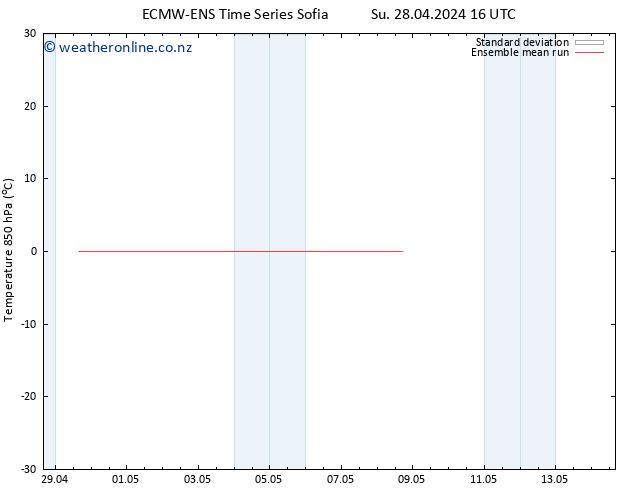 Temp. 850 hPa ECMWFTS Mo 29.04.2024 16 UTC