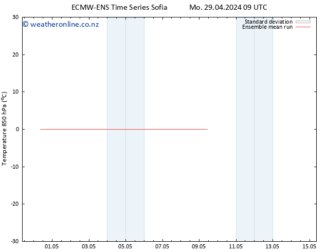 Temp. 850 hPa ECMWFTS Th 09.05.2024 09 UTC