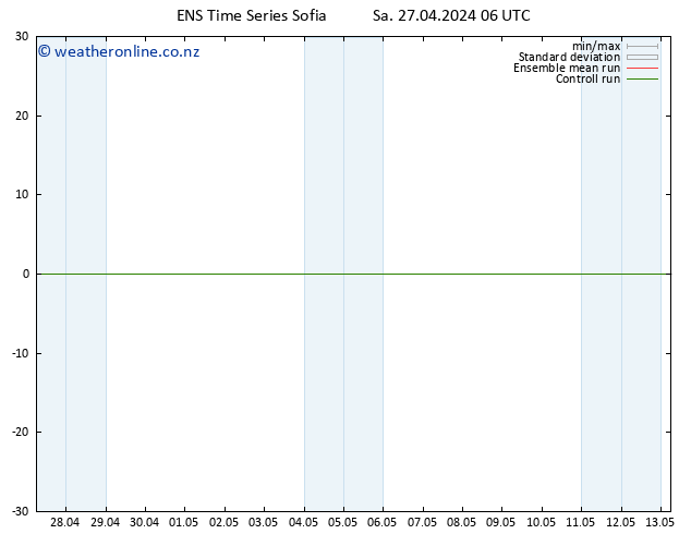 Height 500 hPa GEFS TS Sa 27.04.2024 12 UTC