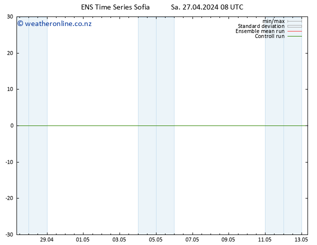 Height 500 hPa GEFS TS Sa 27.04.2024 14 UTC