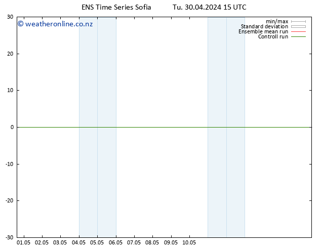 Height 500 hPa GEFS TS Tu 30.04.2024 15 UTC