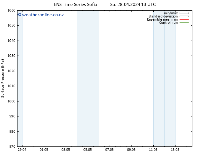 Surface pressure GEFS TS Fr 10.05.2024 13 UTC