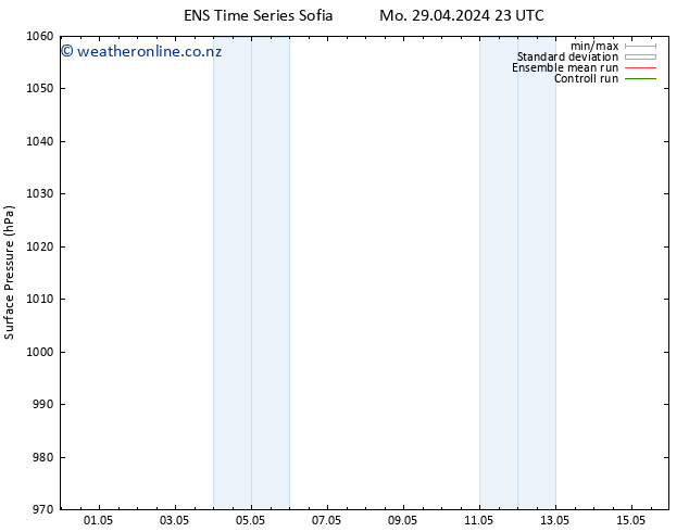 Surface pressure GEFS TS Mo 13.05.2024 23 UTC