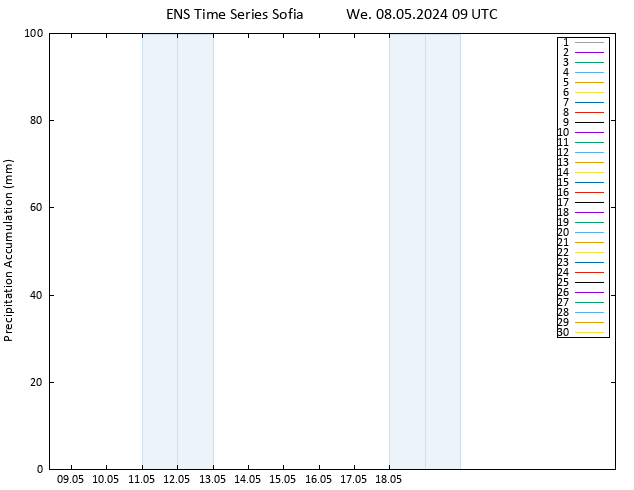 Precipitation accum. GEFS TS We 08.05.2024 15 UTC