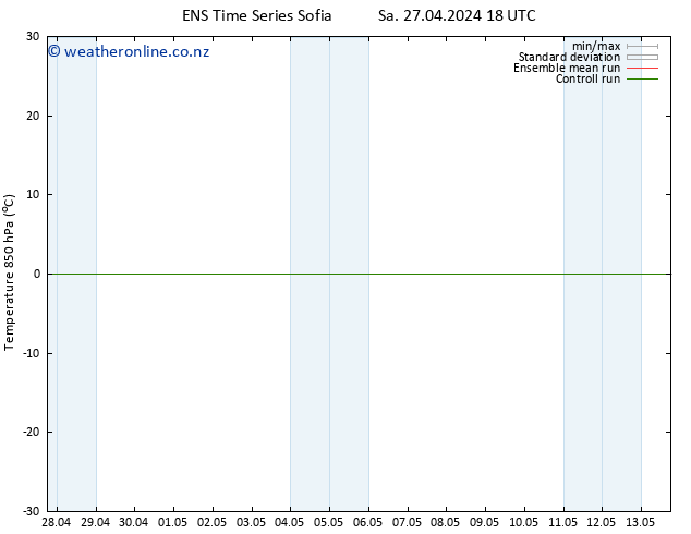 Temp. 850 hPa GEFS TS We 01.05.2024 06 UTC