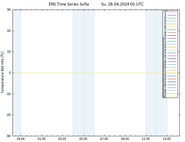 Temp. 850 hPa GEFS TS Su 28.04.2024 05 UTC