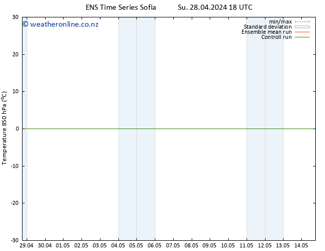 Temp. 850 hPa GEFS TS Su 28.04.2024 18 UTC