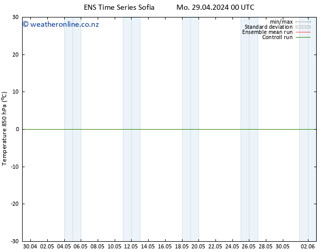 Temp. 850 hPa GEFS TS Mo 29.04.2024 12 UTC